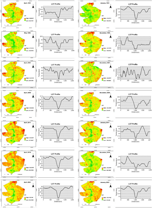 Cooling Benefits of Urban Lakes